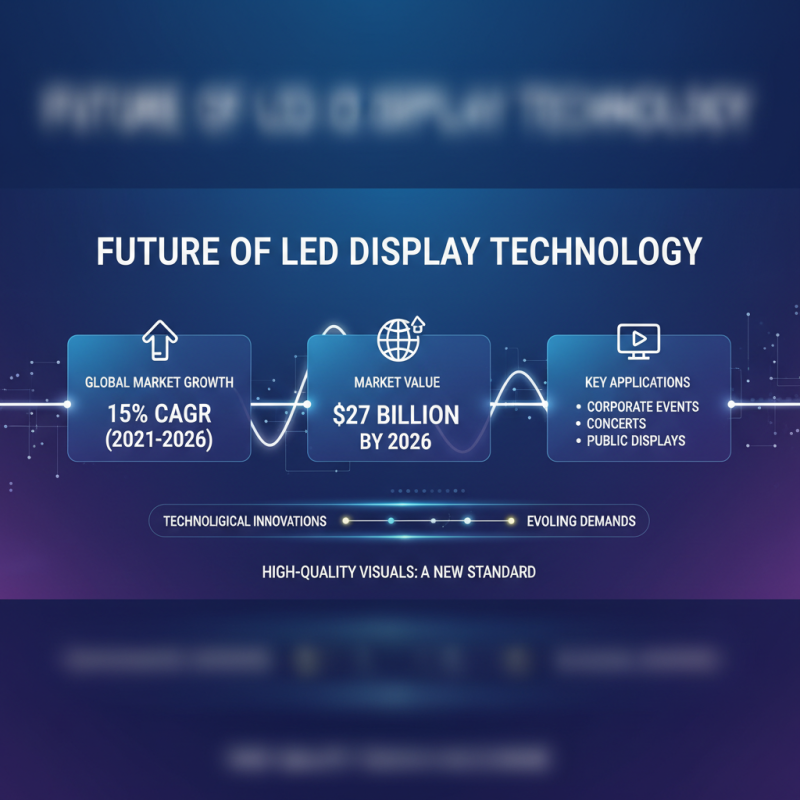 Top 10 Led Display Devices for Stunning Presentations and Events