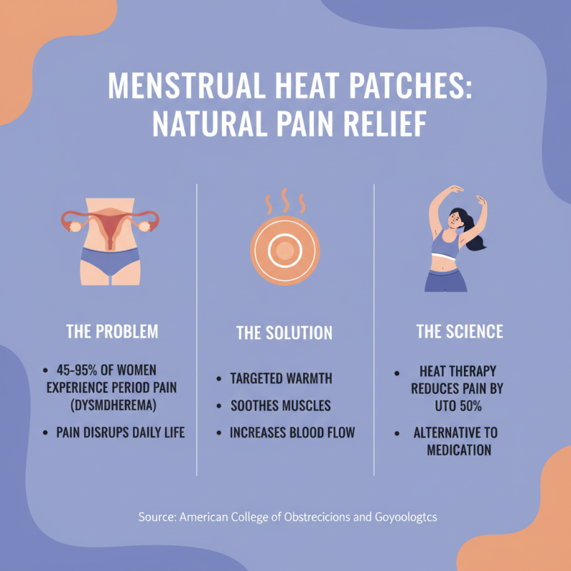 The Ultimate Guide to Menstrual Heat Patches Benefits Usage and Tips