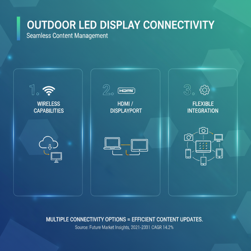 Top 10 Tips for Choosing the Best Outdoor LED Display Panels for Your Needs
