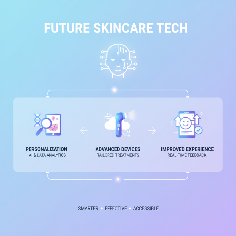 Top 10 Skin Care Machines to Transform Your Beauty Routine