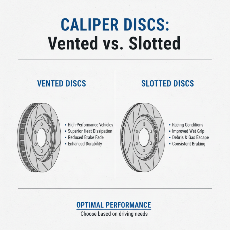 Top 10 Caliper Disc Types You Need to Know for Optimal Performance