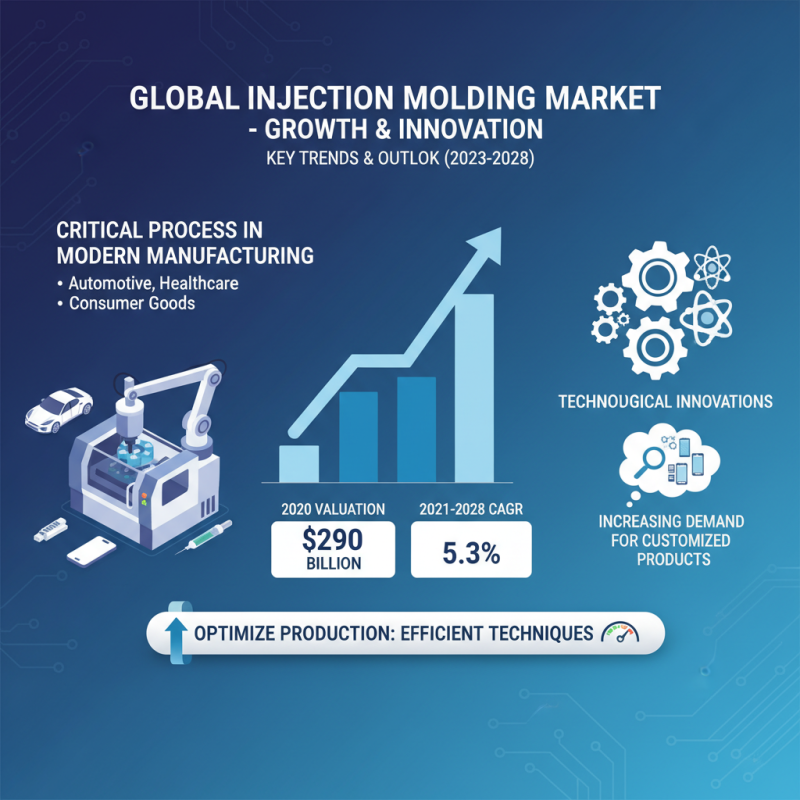 Top Injection Mold Techniques for Efficient Manufacturing in 2023