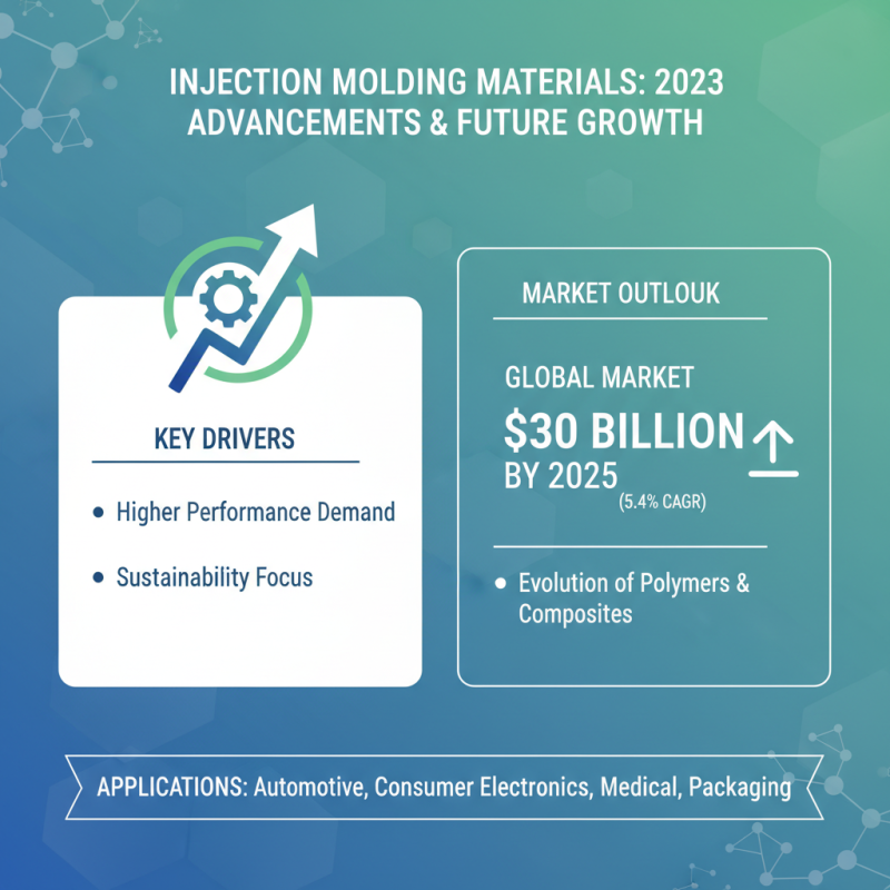 Top Injection Mold Techniques for Efficient Manufacturing in 2023