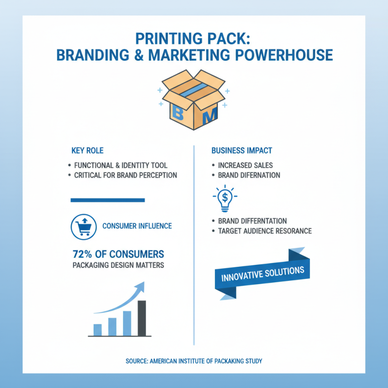What is Printing Pack and Why It Matters for Your Business Growth
