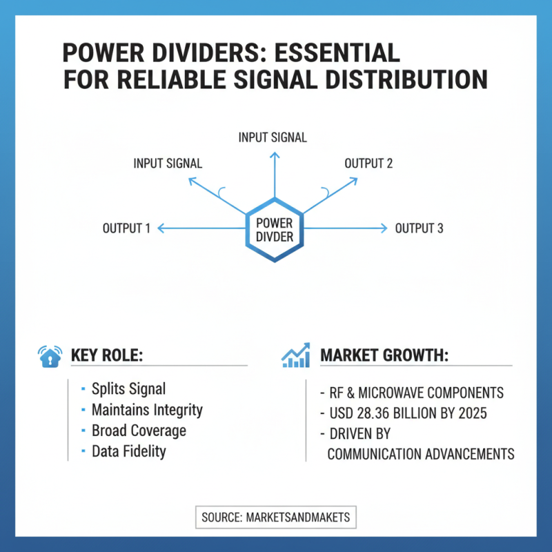 7 Best Power Dividers for Efficient Signal Distribution in 2023