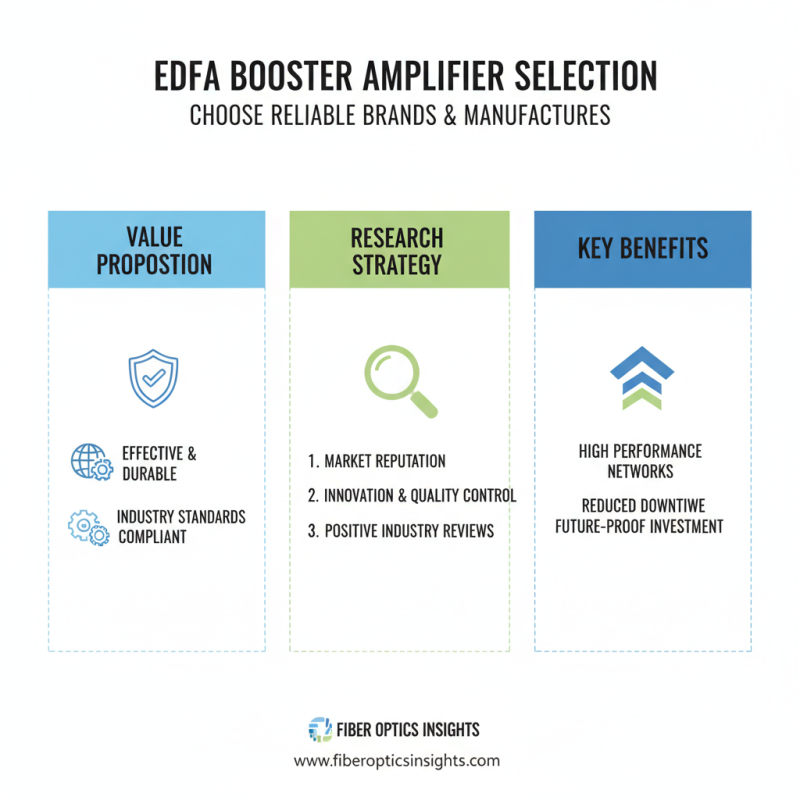 Top 10 Tips for Choosing the Best Edfa Booster Amplifier for Your Needs