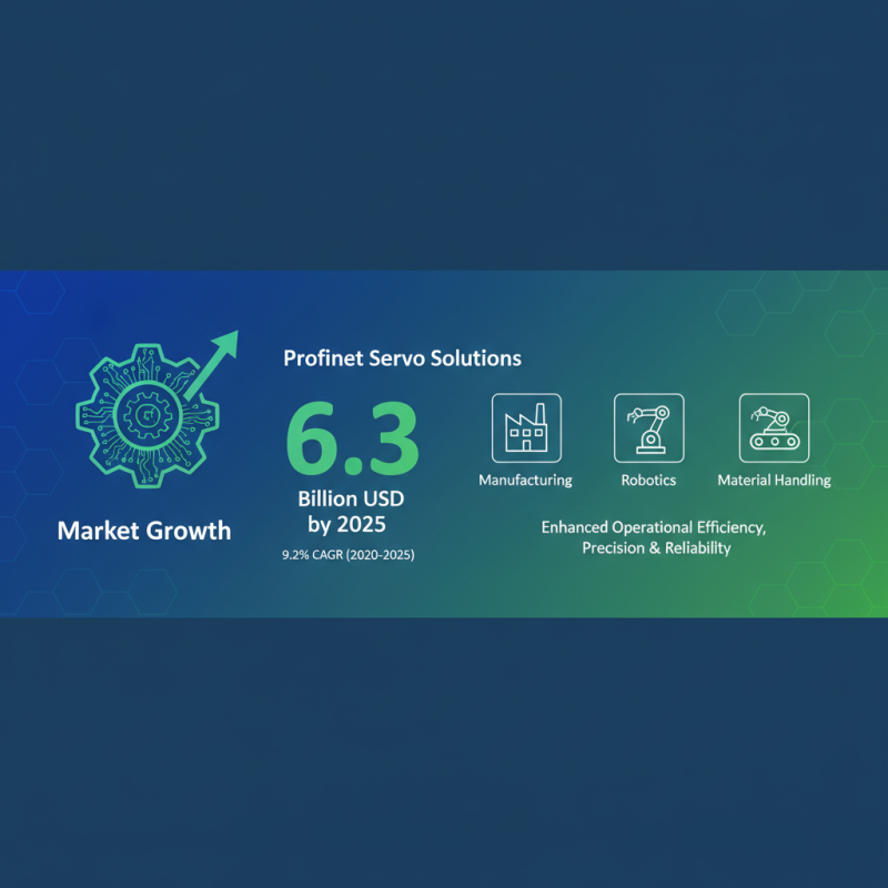 Top 10 Profinet Servo Solutions for Enhanced Performance in Automation