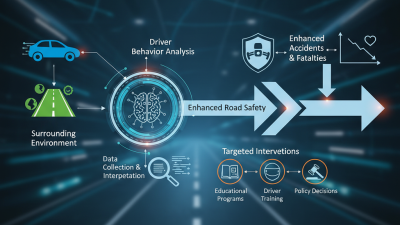 What is Driver Behavior Analysis and How It Impacts Road Safety