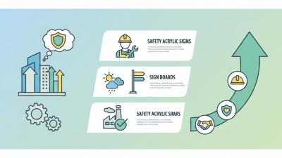 Why Choose Safety Acrylic Sign Boards for Your Business Needs