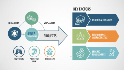 How to Choose the Best High Density Eva Foam for Your Projects