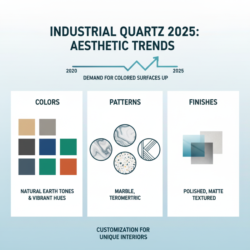 How to Choose the Best Industrial Quartz Stone for Your Project in 2025
