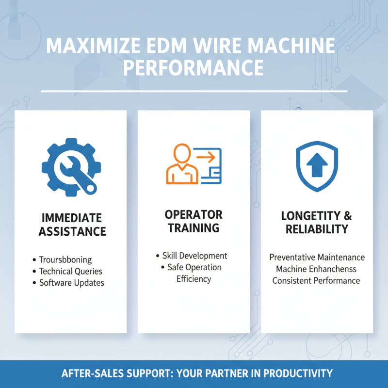 How to Choose the Best Edm Wire Machine for Your Precision Engineering Needs