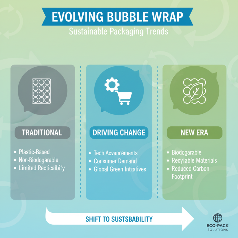 Top 10 Bubble Wrap Distributors for Your Packaging Needs in 2023
