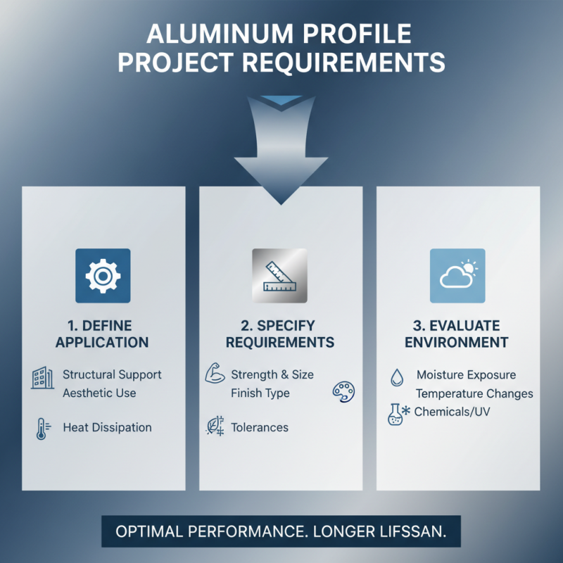 How to Choose the Right Alu Profiles for Your Project Needs