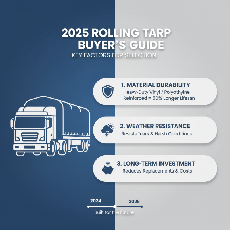 How to Choose the Best Rolling Tarp for Your Needs in 2025