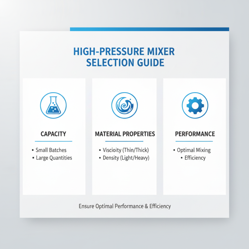 10 Essential Tips for Choosing the Right High Pressure Mixer for Your Needs