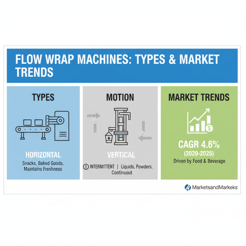 Top 2025 Flow Wrap Machines: Key Features and Buyer’s Guide