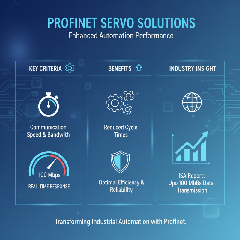 Top 10 Profinet Servo Solutions for Enhanced Performance in Automation