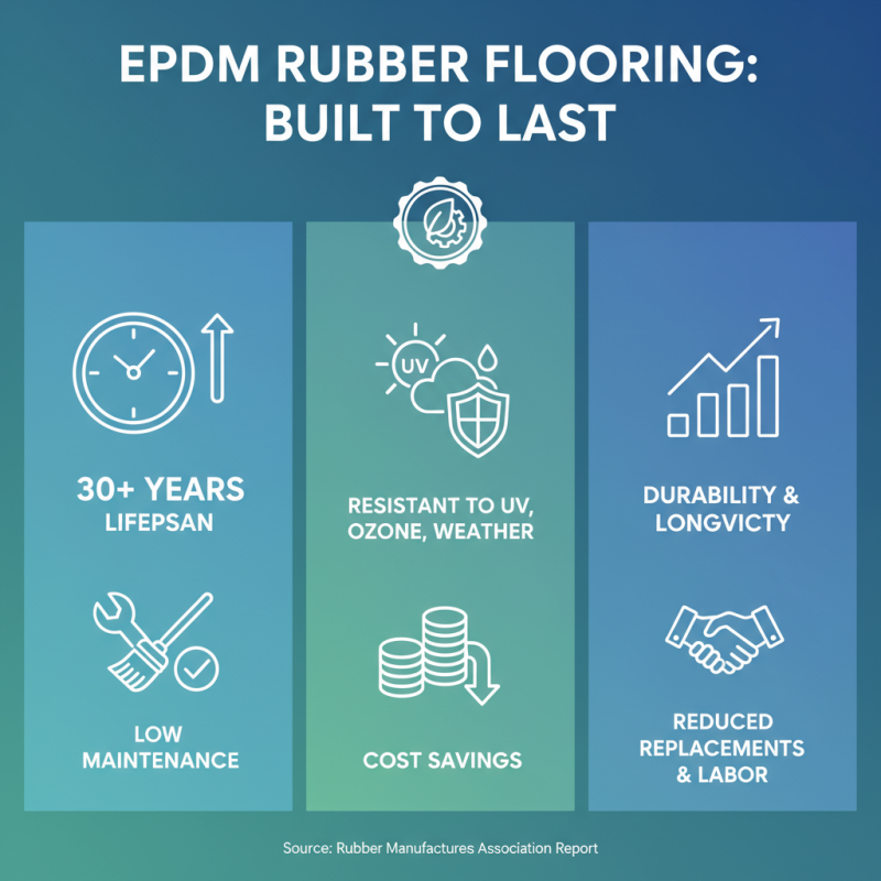 Why Choose Epdm Rubber Flooring for Your Next Flooring Project