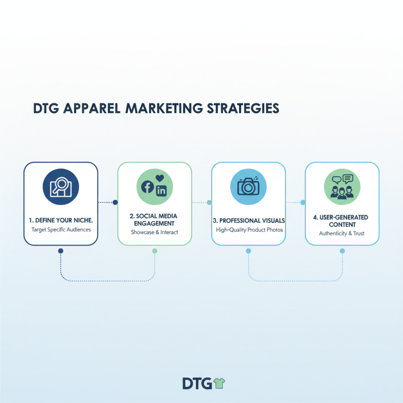 How to Start DTG Digital Printing for Your Custom Apparel Business