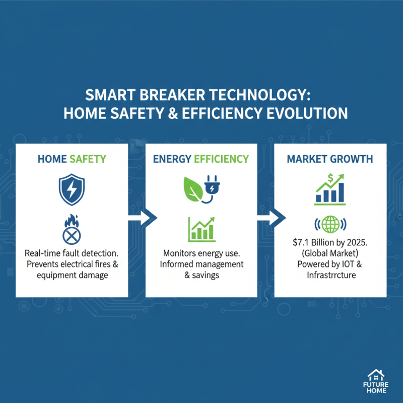 Top 10 Smart Breakers: Enhance Your Home's Safety and Efficiency Today