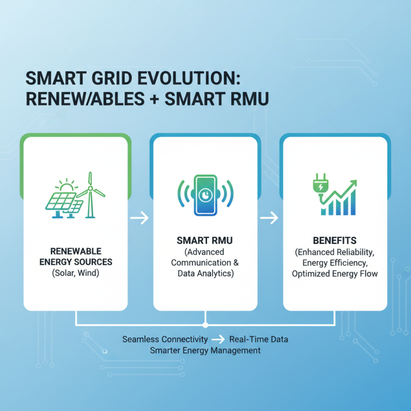Top 10 Benefits of Smart RMU for Modern Energy Management Systems