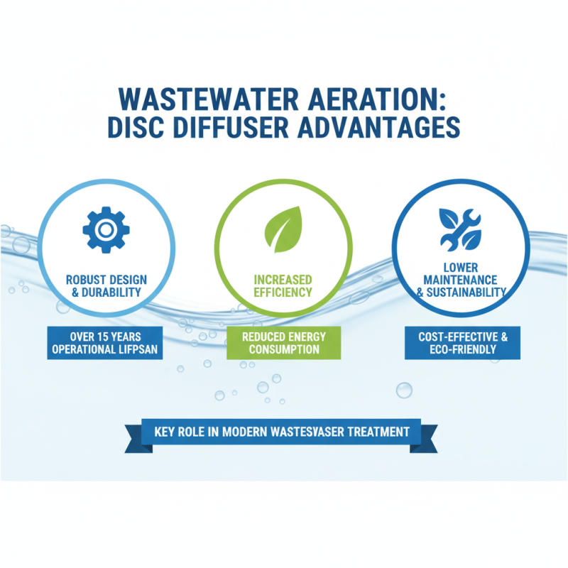 Top Benefits of Disc Diffuser Aerators for Wastewater Treatment Systems