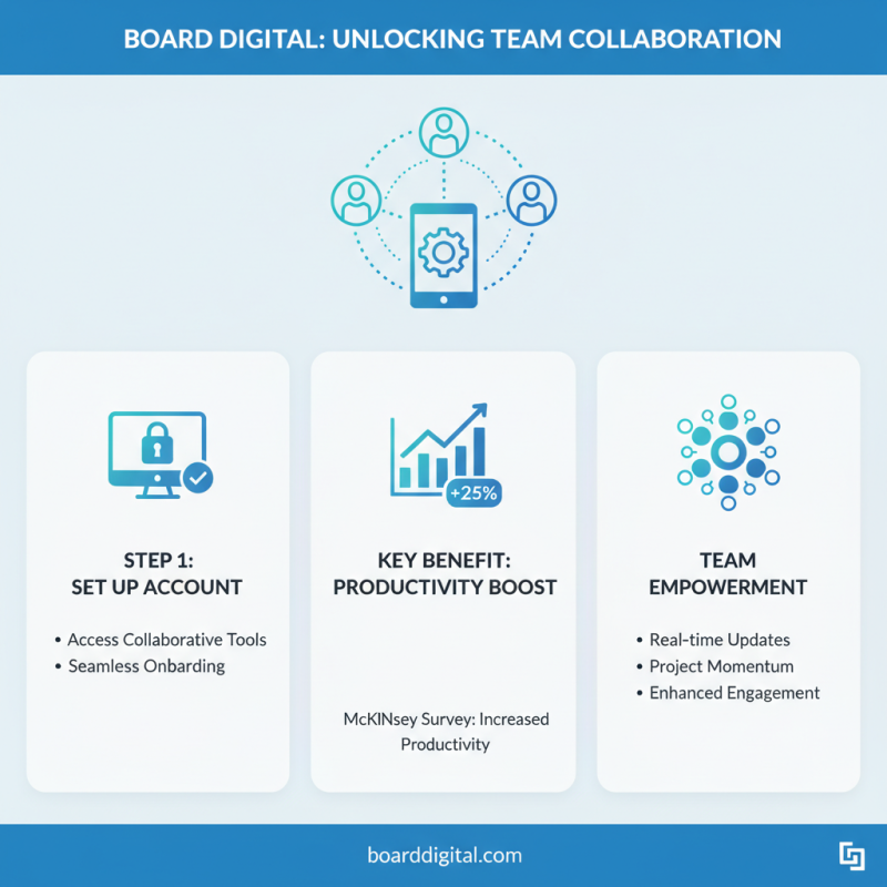 How to Use Board Digital for Effective Online Collaboration and Communication