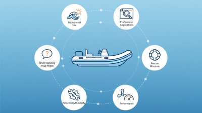 Top Tips for Choosing the Best Rigid Inflatable Boats for Your Needs