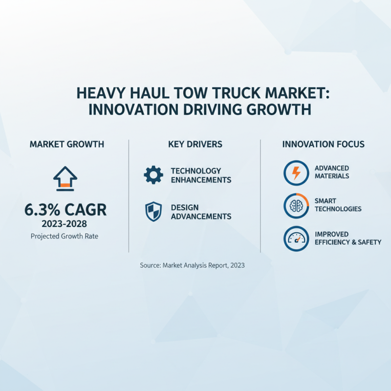 2025 Top Heavy Haul Tow Truck Trends: What You Need to Know