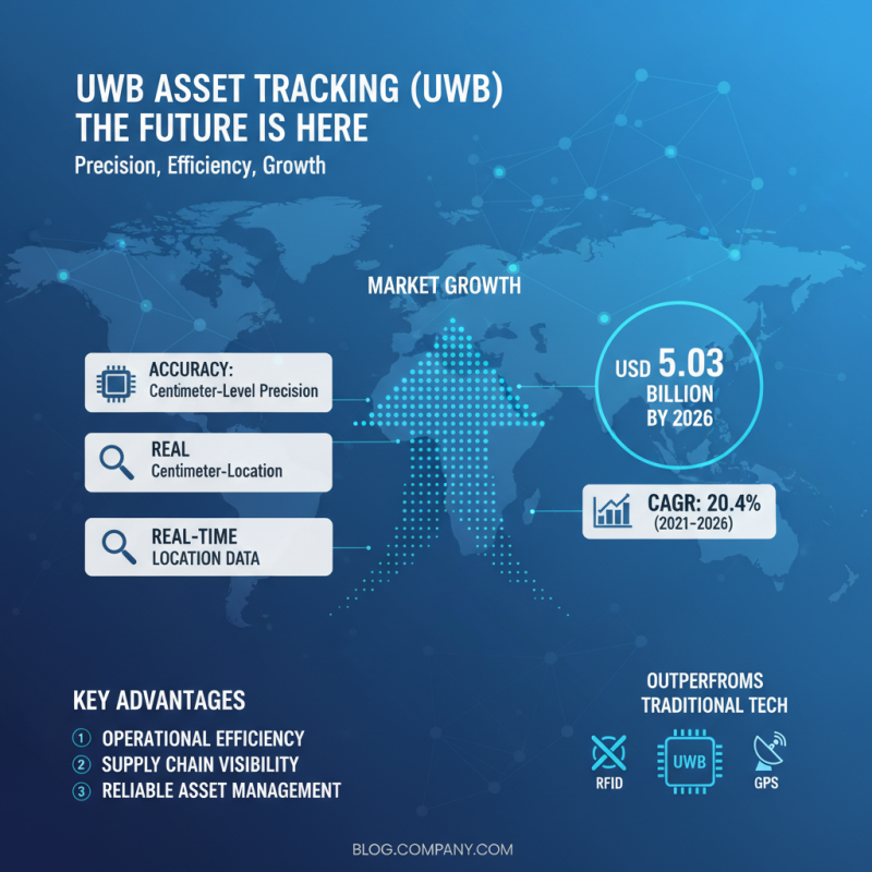 Top Uwb Tracking Tags for Efficient Asset Management and Real Time Location