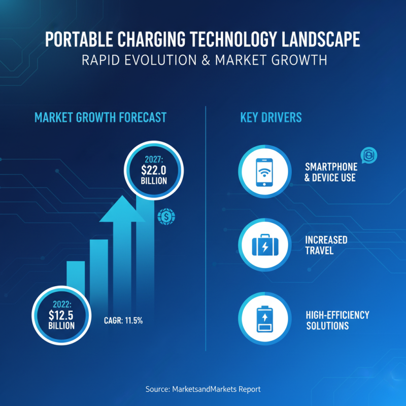 10 Best Portable Phone Chargers for All Day Power on the Go