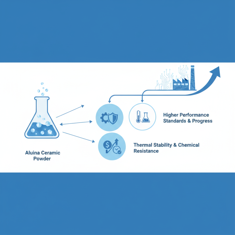 Top Benefits of Using Alumina Ceramic Powder in Industrial Applications