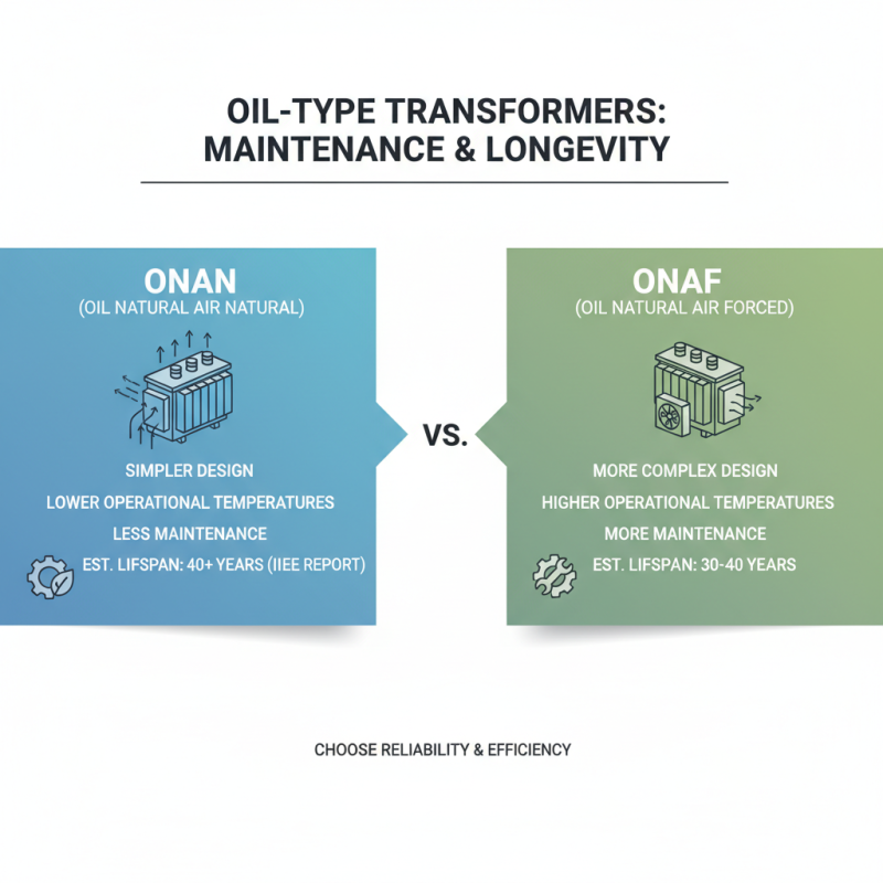 How to Choose Between ONAN and ONAF Oil Type Transformers for Your Needs?