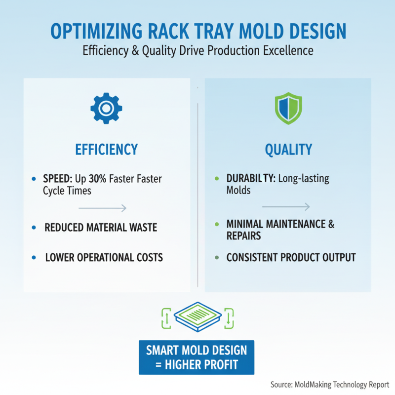 How to Choose the Right Rack Tray Molds for Your Production Needs