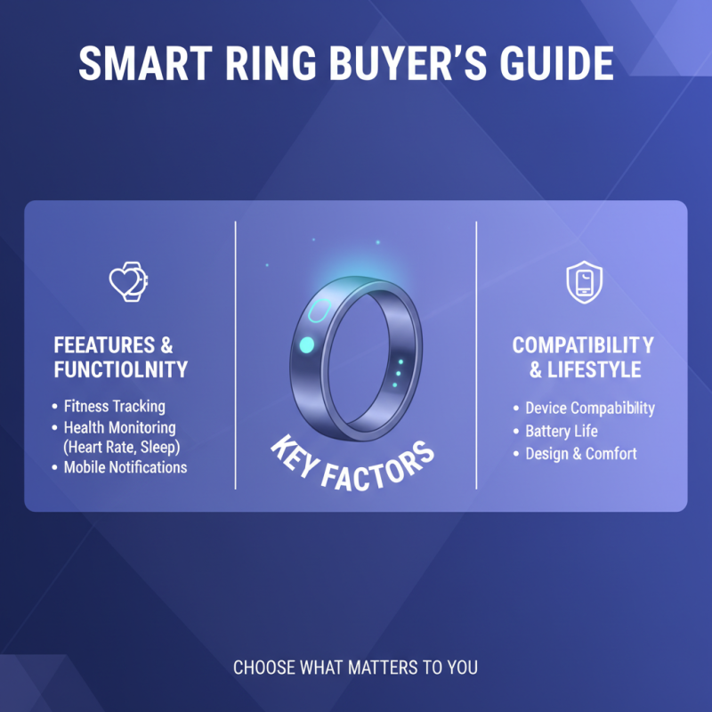 Top Wearable Smart Rings of 2025: Features, Benefits, and Buyer’s Guide