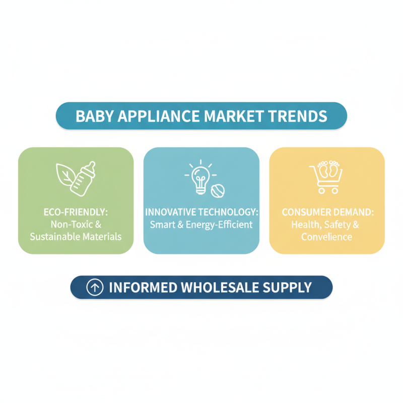 Top Tips for Choosing a Reliable Baby Appliance Wholesale Supplier
