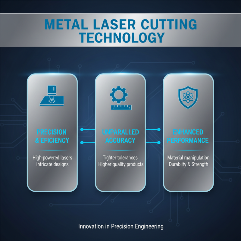 Top Benefits of Metal Laser Cutting Machines for Precision Engineering