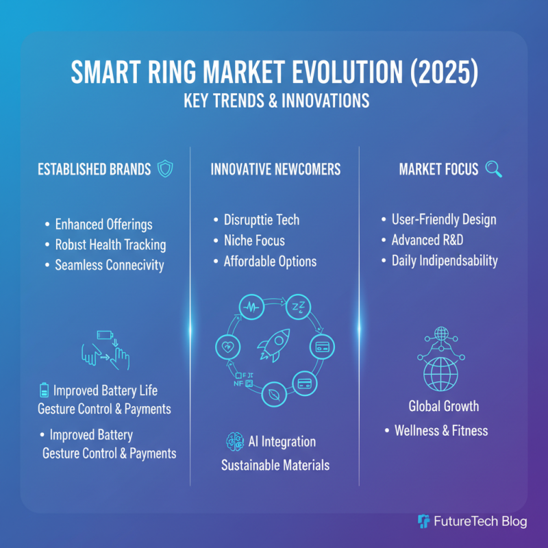 Top Wearable Smart Rings of 2025: Features, Benefits, and Buyer’s Guide