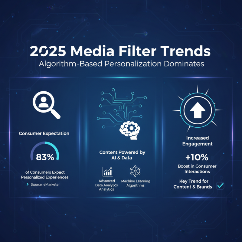 Understanding 2025 Top Media Filter Trends and Their Impact on Content Strategy