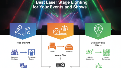 How to Choose the Best Laser Stage Lighting for Your Events and Shows