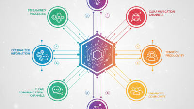 How to Use Board Digital for Effective Online Collaboration and Communication