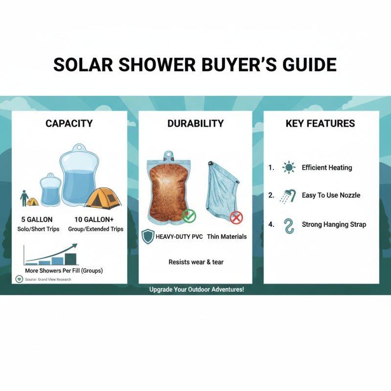 How to Choose the Best Solar Shower for Your Outdoor Adventures