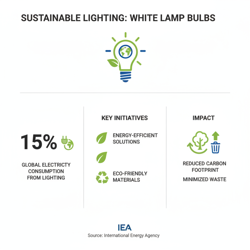 Top 2025 White Lamp Bulb Trends: Brightening Your Space Efficiently