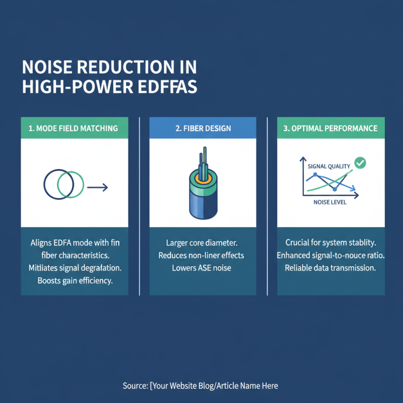 Top 10 Tips for Optimizing High Power EDFA Performance in Fiber Optic Systems