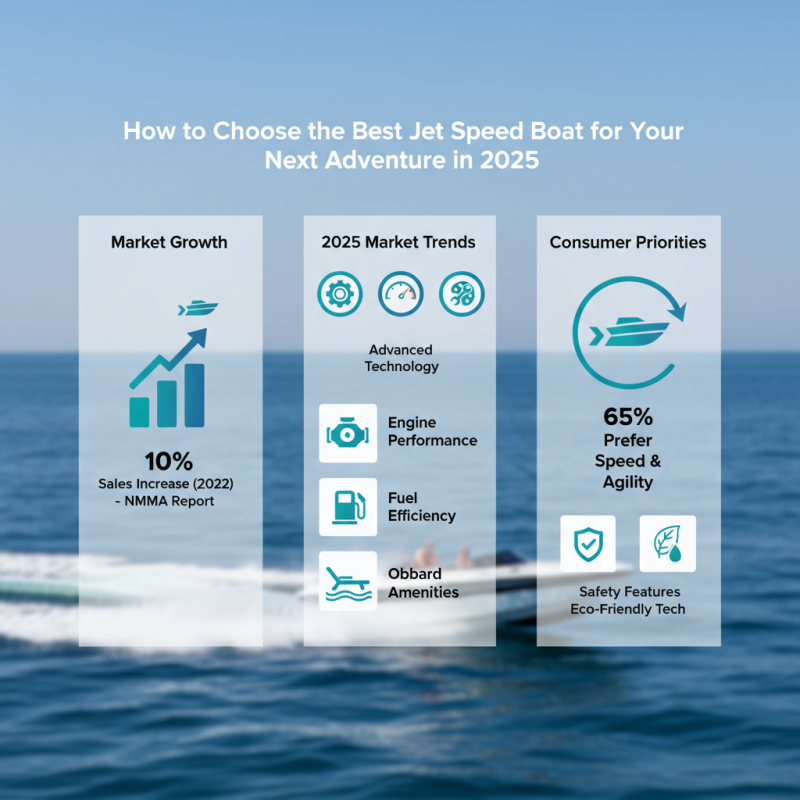 How to Choose the Best Jet Speed Boat for Your Next Adventure in 2025