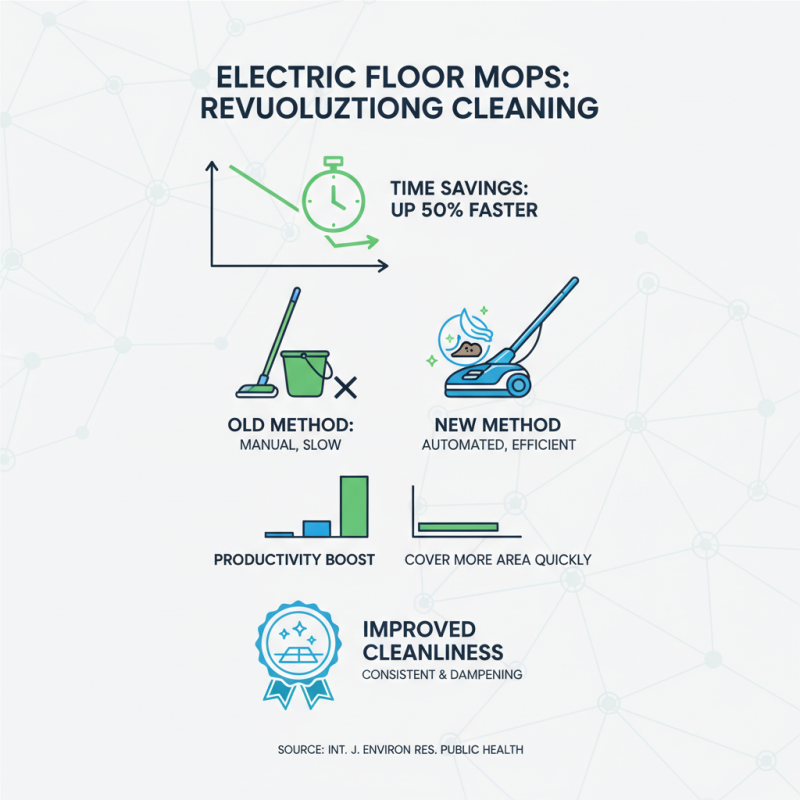 Top Benefits of Using an Electric Floor Mop Machine for Effortless Cleaning