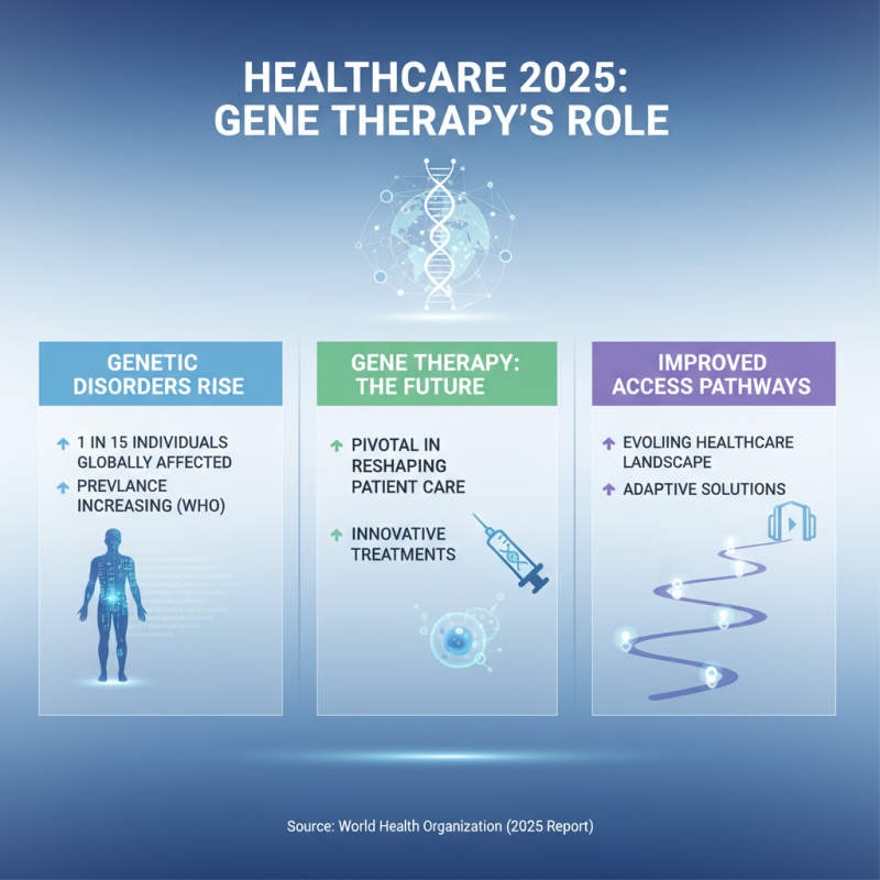 How to Access Gene Therapy Treatments for Genetic Disorders in 2025