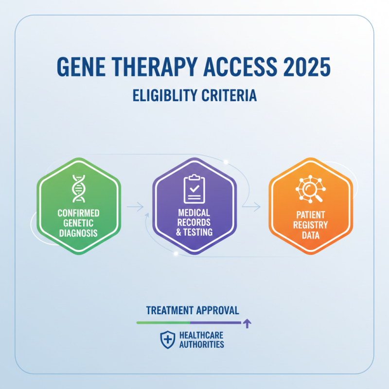 How to Access Gene Therapy Treatments for Genetic Disorders in 2025