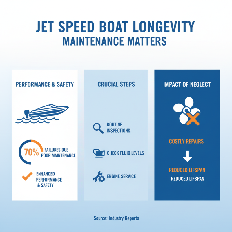 How to Choose the Best Jet Speed Boat for Your Next Adventure in 2025